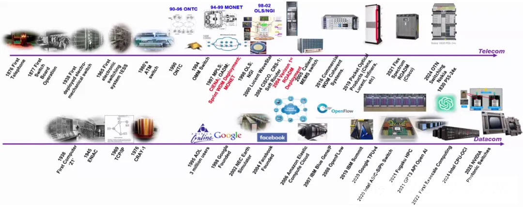 光開(kāi)關(guān)應用領(lǐng)域-廣西科毅光通信