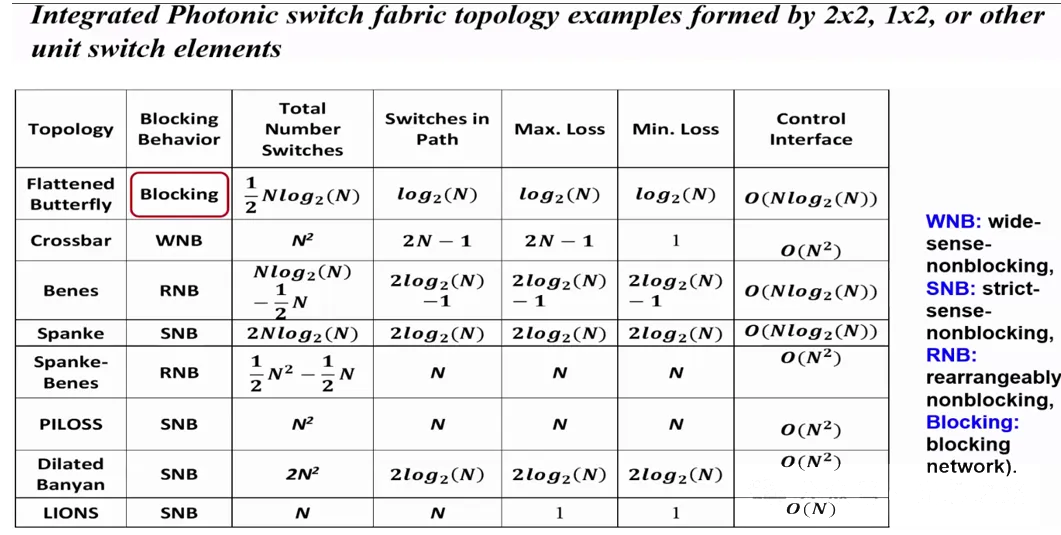 光開(kāi)關(guān)應用領(lǐng)域-廣西科毅光通信