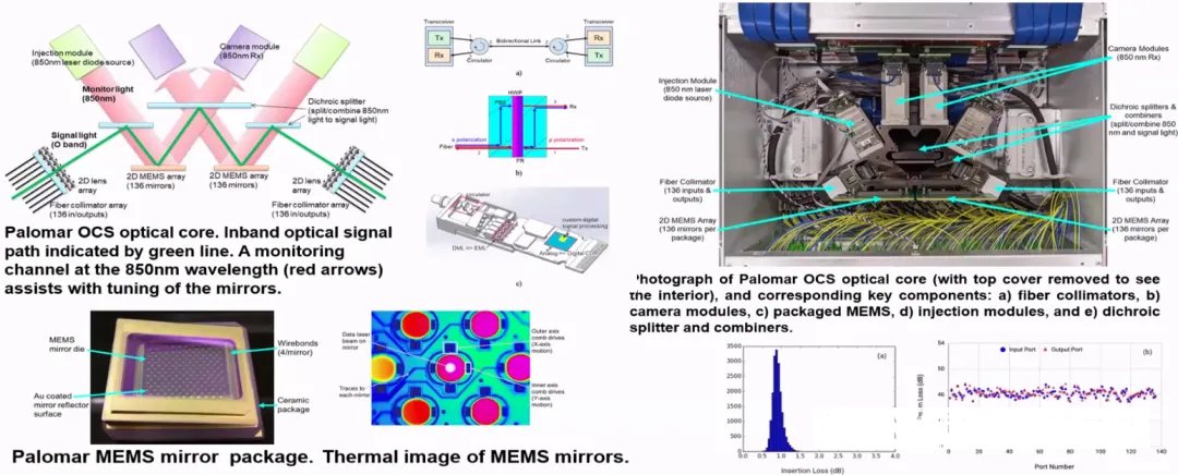 谷歌MEMS技術(shù)。