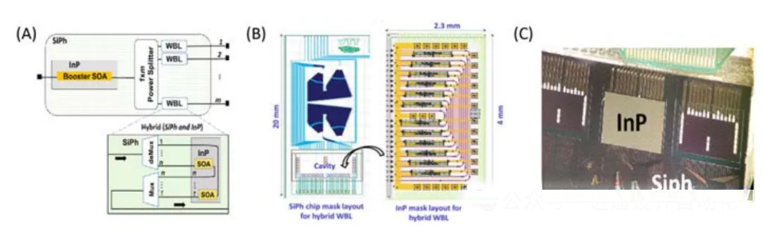分布式深度學(xué)習測試平臺與 DACON 架構的拓撲結構