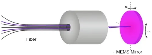 光束反射原理示意圖