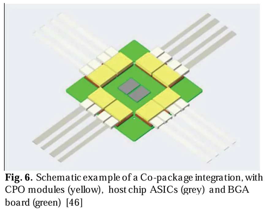 耦合封裝集成的示意圖，