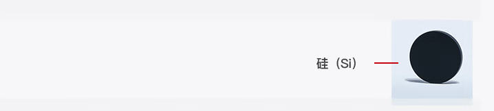 硅在光開(kāi)關(guān)中的價(jià)值示意圖
