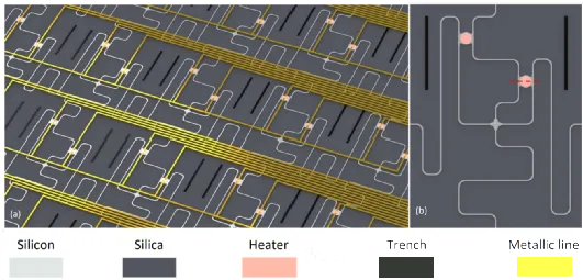 基于微盤(pán)的可擴展光開(kāi)關(guān)矩陣示意圖