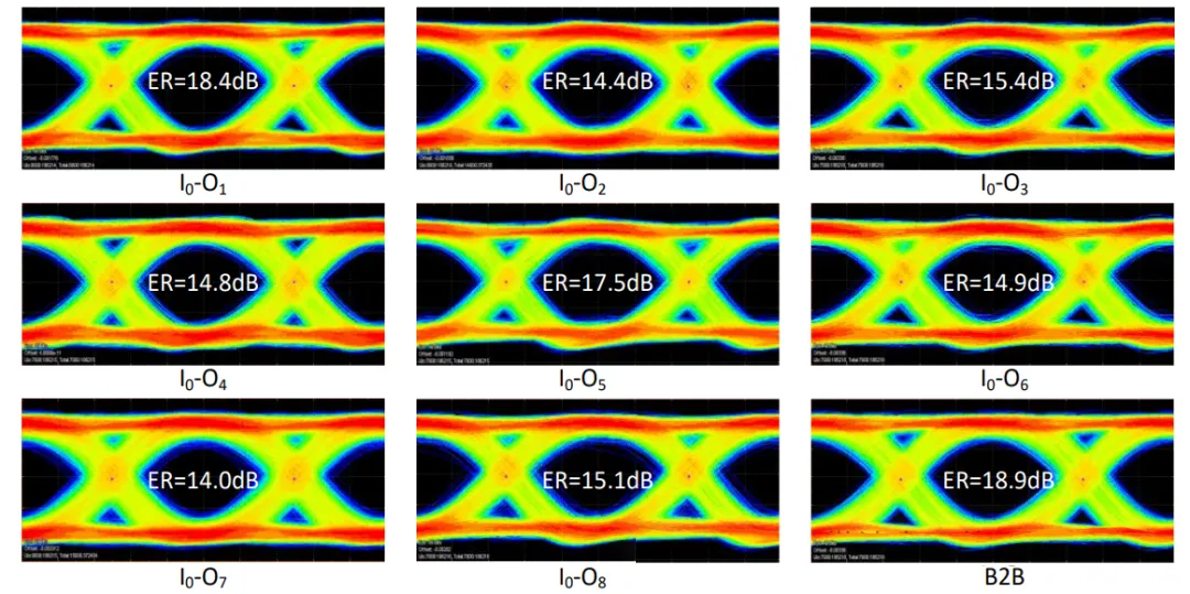 高速光數據傳輸眼圖測試結果