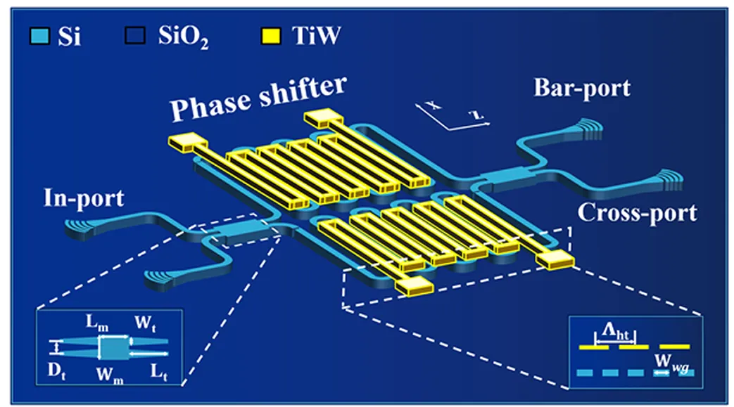 硅基MZI光開(kāi)關(guān)結構示意圖_折疊波導與金屬加熱器設計_科毅光通信（低串擾光開(kāi)關(guān)技術(shù)）_www.www.pinchitech.com