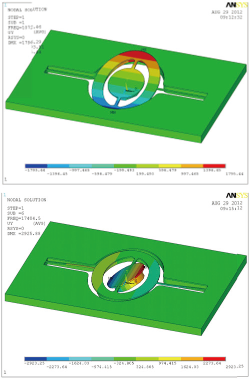 1000G沖擊下MEMS光開(kāi)關(guān)的最大應力云圖，顯示應力集中區域