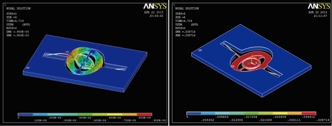 MEMS光開(kāi)關(guān)在無(wú)減震環(huán)境下接受1000G沖擊測試沖擊仿真結果圖