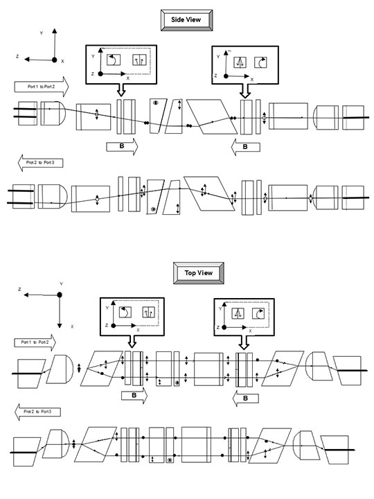 科毅光通信-光環(huán)行器三端口光信號定向環(huán)行傳輸示意圖(側視與俯視)