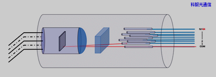 MEMS 1×N光開(kāi)關(guān)光路切換原理示意圖