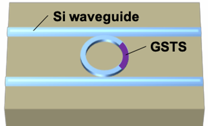 GSTS非易失性光開(kāi)關(guān)核心結構
