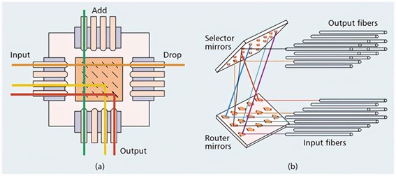 廣西科毅6G光開(kāi)關(guān)超低插損光路設計圖