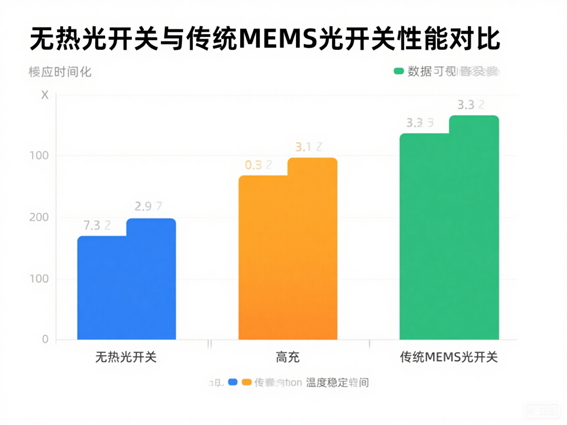 科毅SAW光開(kāi)關(guān)與傳統光開(kāi)關(guān)插入損耗對比