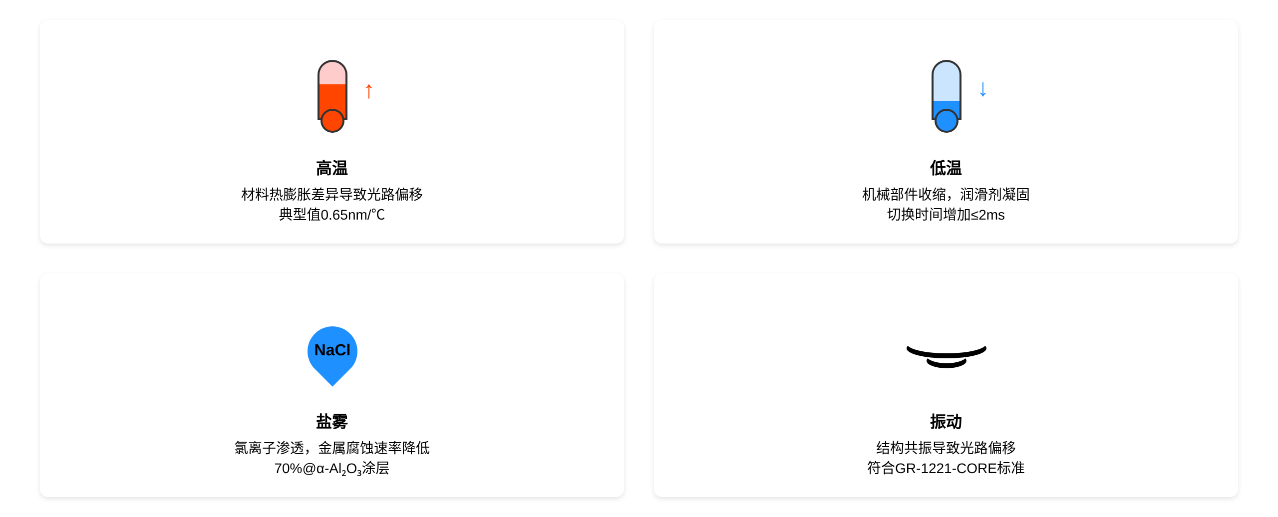 極端環(huán)境因素對光開(kāi)關(guān)性能影響示意圖