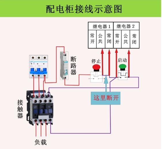 光開(kāi)關(guān)遠程控制安全防護架構圖