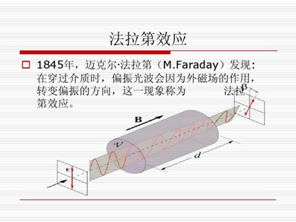 磁光開(kāi)關(guān) 東數西算 法拉第效應示意圖