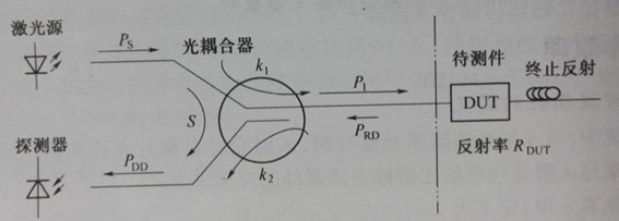 光通信系統回波損耗影響示意圖