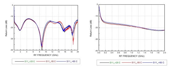 不同回波損耗下的信號波形對比