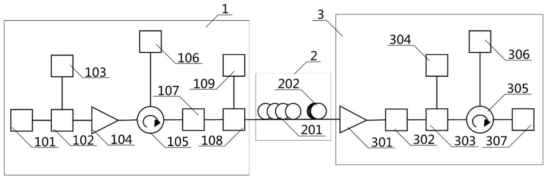 保密通信系統信號傳輸示意圖