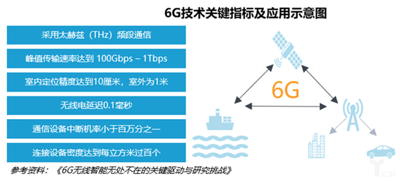 科毅智能診斷系統架構圖 科毅智能診斷系統架構圖