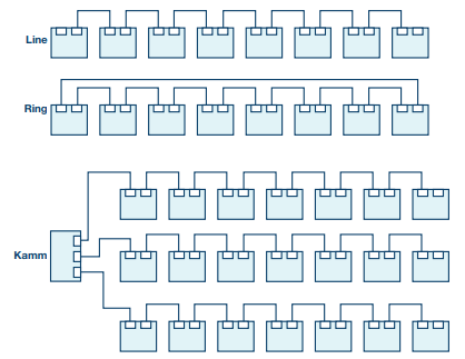 TSN網(wǎng)絡(luò )中光開(kāi)關(guān)部署拓撲結構圖 TSN網(wǎng)絡(luò )中光開(kāi)關(guān)部署拓撲結構圖
