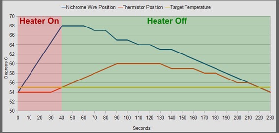 AEC-Q102標準修訂歷程及核心變化圖