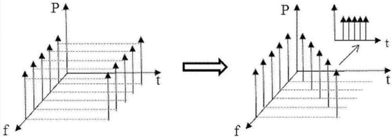 光開(kāi)關(guān)與傳統電開(kāi)關(guān)參數對比雷達圖
