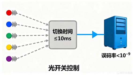 科毅氣象光纖傳感網(wǎng)絡(luò )部署步驟