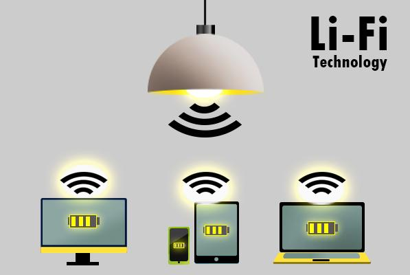 LED可見(jiàn)光通信系統架構圖 - 廣西科毅
