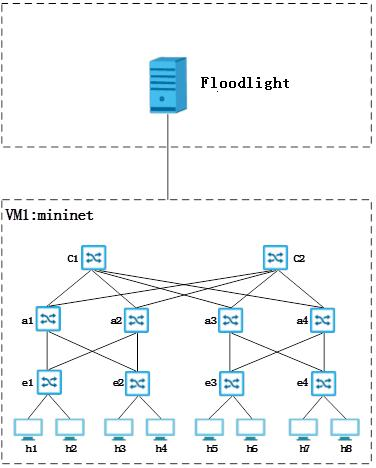 數據中心光開(kāi)關(guān)串擾影響示意圖