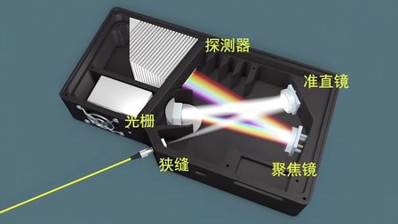 集成MEMS光開(kāi)關(guān)的微型光聲氣體傳感器
