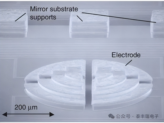廣西科毅光通信 MEMS光開(kāi)關(guān)微鏡陣列結構