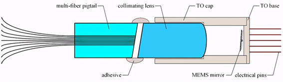 科毅MEMS光開(kāi)關(guān)沙漠散熱方案示意圖  - 廣西科毅光通信