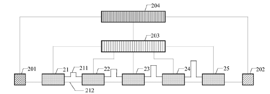 科毅光通信光開(kāi)關(guān)鏈路標定場(chǎng)景示意圖 科毅光通信光開(kāi)關(guān)鏈路標定場(chǎng)景示意圖