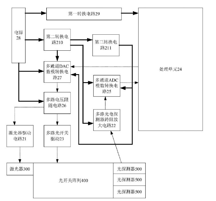科毅光通信測試光開(kāi)關(guān)陣列測試板卡結構（含 ADC/DAC 電路、電壓跟隨電路、處理單元）