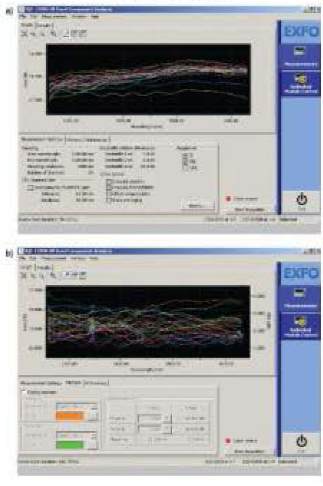 1X32路光分路器插入損耗與偏振相關(guān)損耗測試結果-科毅光通信