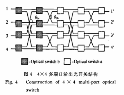 4×4多端口輸出光開(kāi)關(guān)結構示意圖 - 科毅光通信Banyan網(wǎng)絡(luò )光開(kāi)關(guān)