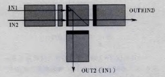 garnet加反向電壓時(shí)的光路圖