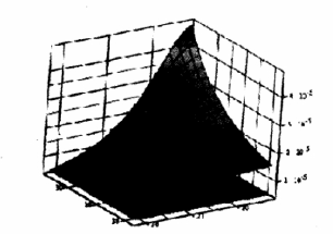  第n層、第m匝與所求光斑處的磁場(chǎng)強度B的關(guān)系