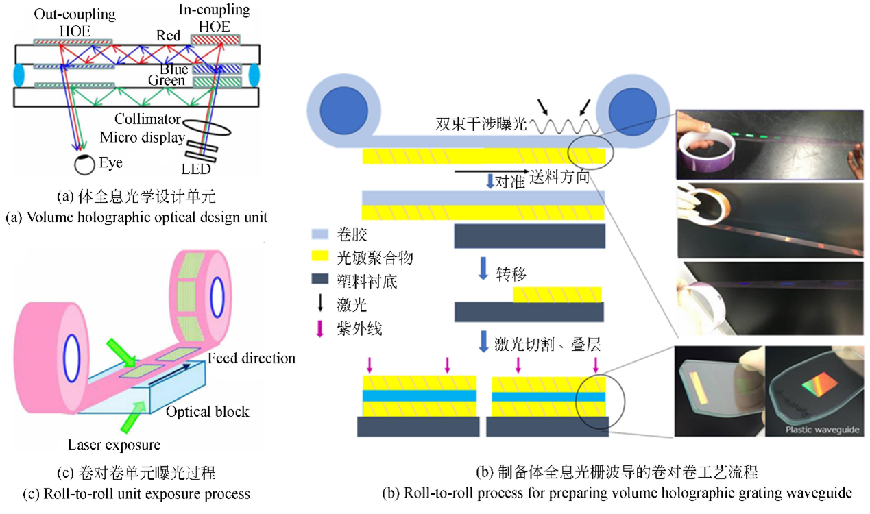 全內反射型光波導開(kāi)關(guān)制備工藝流程（包含薄膜沉積、光刻、刻蝕、封裝等關(guān)鍵步驟
