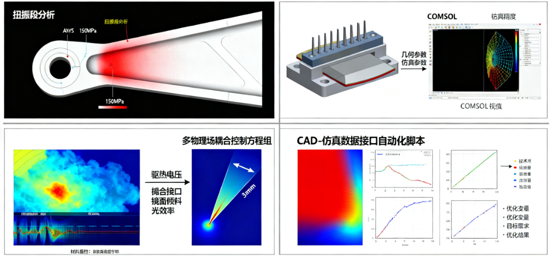MEMS光開(kāi)關(guān)建模與仿真有限元分析多物理場(chǎng)耦合性能優(yōu)化