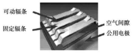 光柵光閥結構示意圖 - 廣西科毅MEMS光開(kāi)關(guān)核心組件 光柵光閥結構示意圖 - 廣西科毅MEMS光開(kāi)關(guān)核心組件