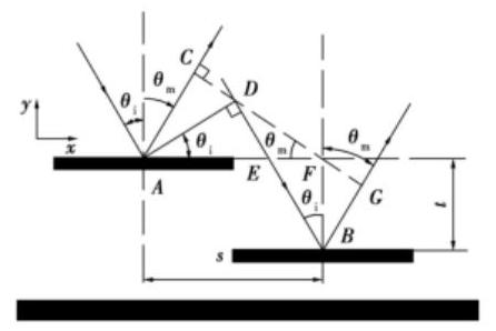 平行板電容模型 - 科毅MEMS光開(kāi)關(guān)仿真核心模型 平行板電容模型 - 科毅MEMS光開(kāi)關(guān)仿真核心模型