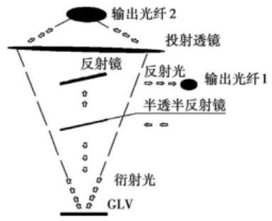 1×2MEMS光開(kāi)關(guān)結構 - 科毅光通信產(chǎn)品實(shí)物設計圖 1×2MEMS光開(kāi)關(guān)結構 - 科毅光通信產(chǎn)品實(shí)物設計圖