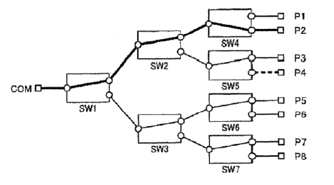 2X1光開(kāi)關(guān)元件樹(shù)狀連接拓撲圖-無(wú)串擾光開(kāi)關(guān)