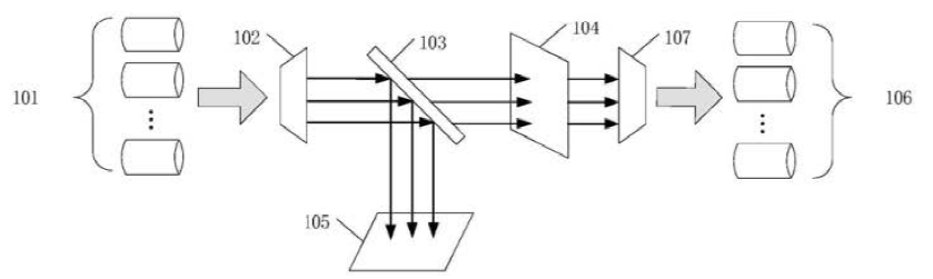 科毅光通信雙向光開(kāi)關(guān)雙WDM裝置結構示意圖 科毅光通信雙向光開(kāi)關(guān)雙WDM裝置結構示意圖
