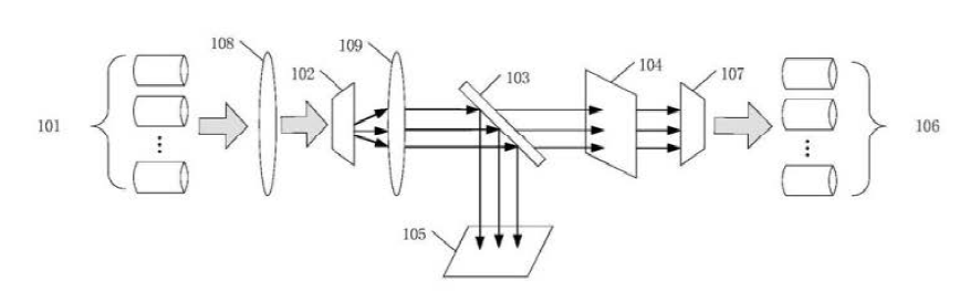 光開(kāi)關(guān)光束整形裝置光束準直裝置結構示意圖 光開(kāi)關(guān)光束整形裝置光束準直裝置結構示意圖