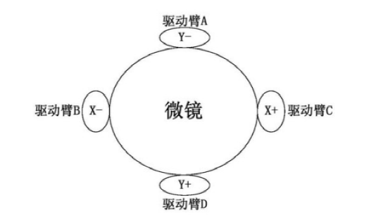 光開(kāi)關(guān)中微鏡的結構示意圖 - 廣西科毅光通信