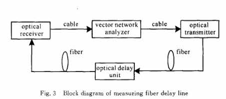 光纖延時(shí)線(xiàn)測試系統框圖-廣西科毅光通信