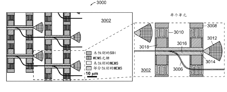 排斥電極MEMS光開(kāi)關(guān)結構示意圖 - 廣西科毅光通信